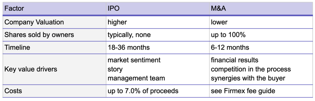 IPO and M&A comparison