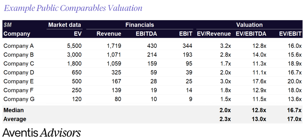 Tech Company Valuations: How to Value a Technology Business and Win the ...
