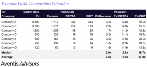 Tech Company Valuations: How to Value a Technology Business and Win the