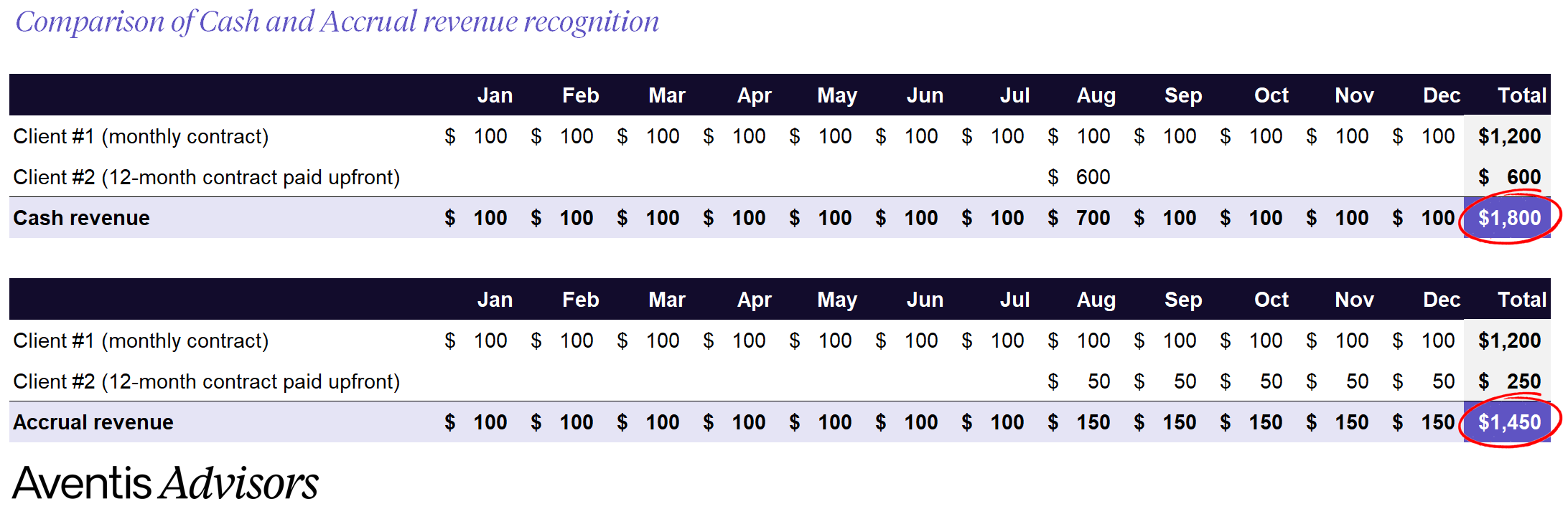 Example of adjusted EBITDA