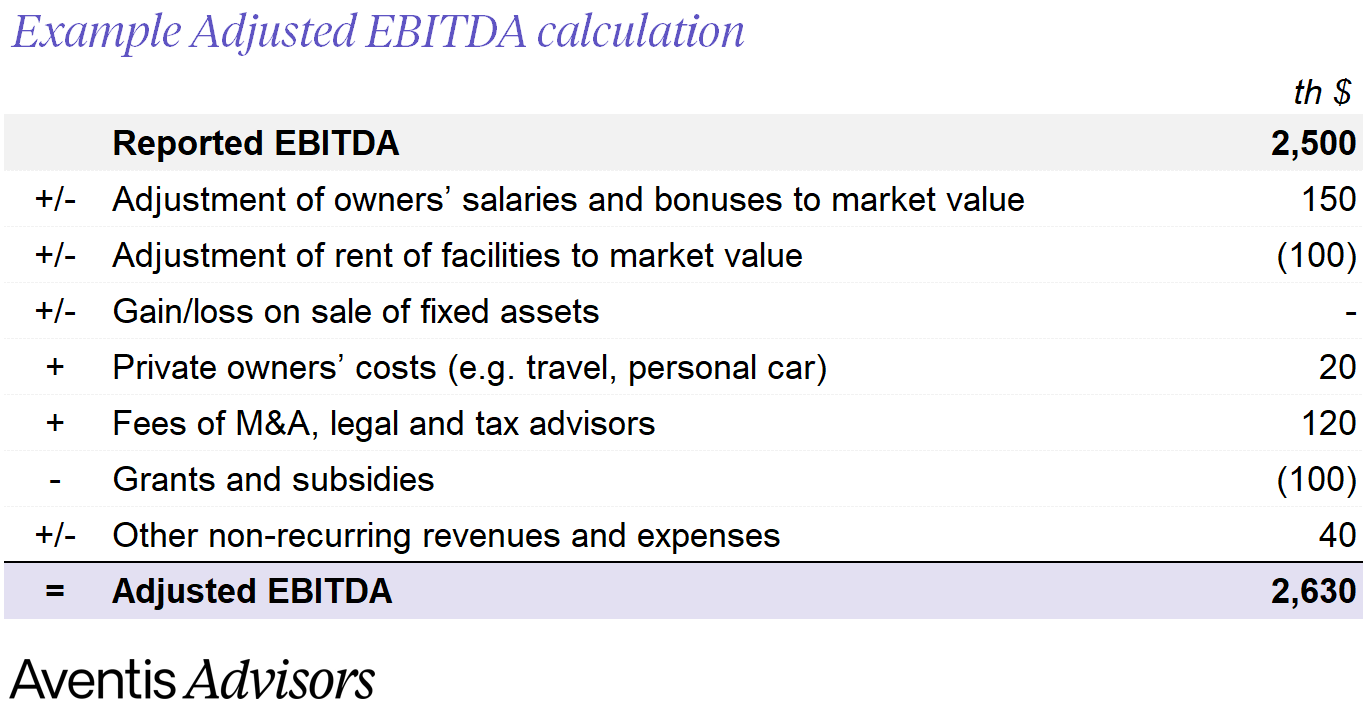 Example adjusted EBITDA calculation