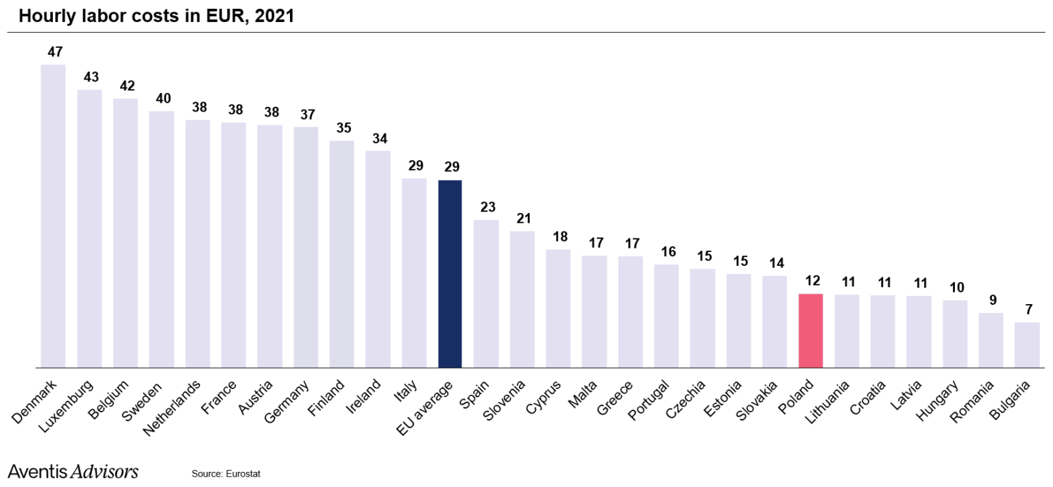 Poland's M&A Boom Why Poland Is a Hotspot for Mergers and Acquisitions