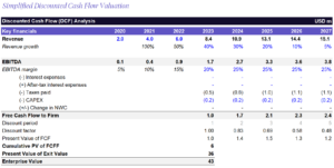 Tech Company Valuations: How to Value a Technology Business and Win the