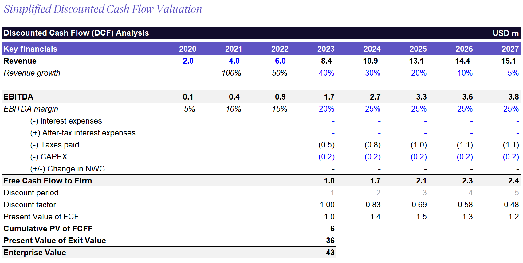 Tech Company Valuations How to Value a Technology Business and Win the