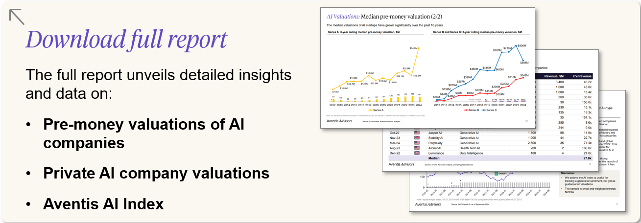 A webpage section titled Download full report with bullet points: Pre-money valuations of AI companies, Private AI company valuations, Aventis AI Index. Three overlaid graphs and charts are on the right, showing trends and data tables.