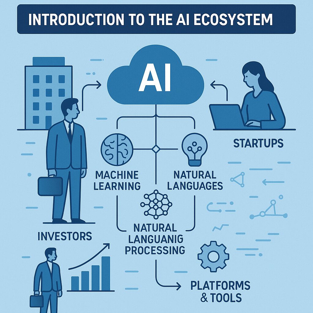 Infographic titled Introduction to the AI Ecosystem showing AI as a central cloud linked to machine learning, natural languages, and natural language processing, with arrows to startups, investors, and platforms & tools.