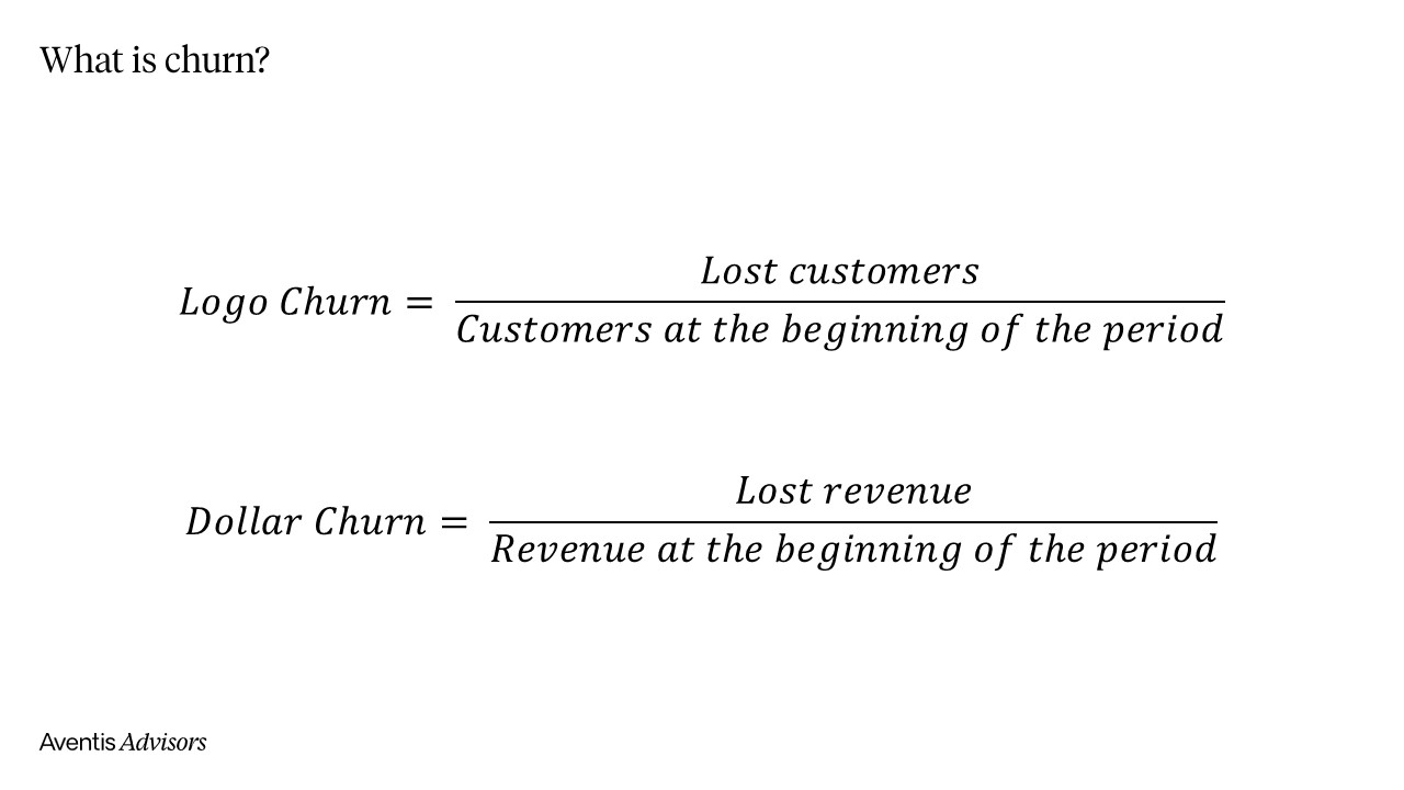 Obraz definiuje churn za pomocą dwóch formuł: Logo Churn równa się utraconym klientom podzielonym przez klientów na początku okresu, a Dollar Churn równa się utraconym przychodom podzielonym przez przychody na początku okresu.