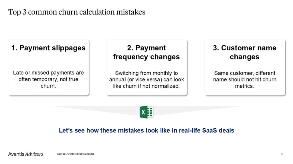 Slajd zatytułowany Top 3 najczęstsze błędy w obliczeniach churn wymienia: 1. Poślizgi w płatnościach, 2. Zmiany częstotliwości płatności, 3. Zmiany nazwy klienta, każdy z krótkim opisem i ikoną Excela na dole.