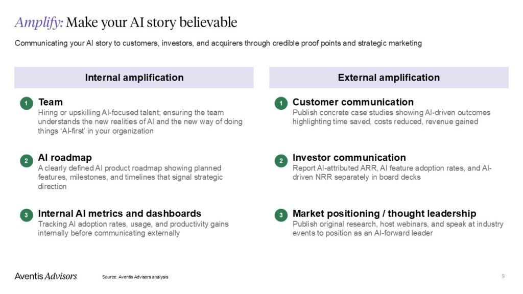 A slide titled Amplify: Make your AI story believable divides strategies into Internal and External amplification, listing four points each for presenting AI efforts to stakeholders, with green icons and black text on a white background.